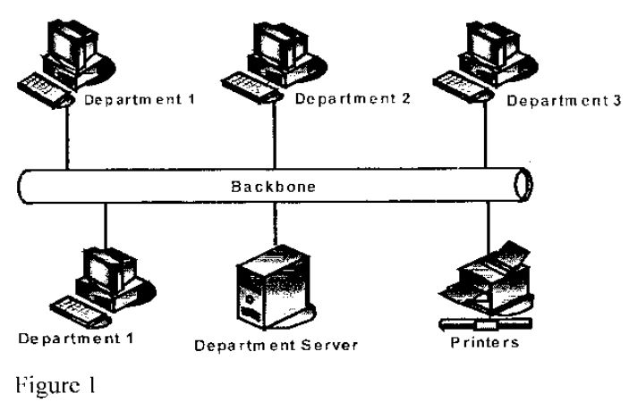 Network design