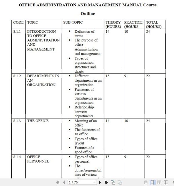 Office Administration and Management Pdf notes KNEC Diploma (OAM)