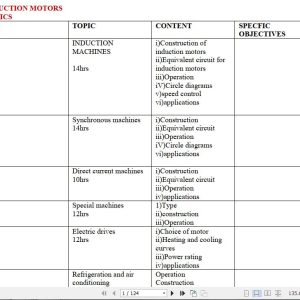 Machines and Utilization notes KNEC DIPLOMA