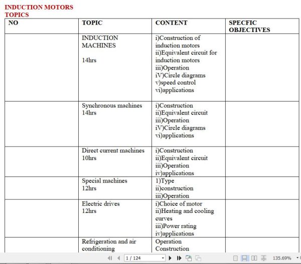 Machines and Utilization notes KNEC DIPLOMA