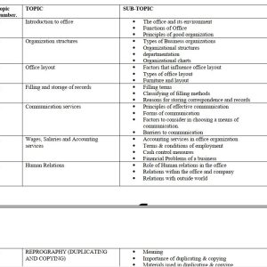 Clerical Duties Pdf notes