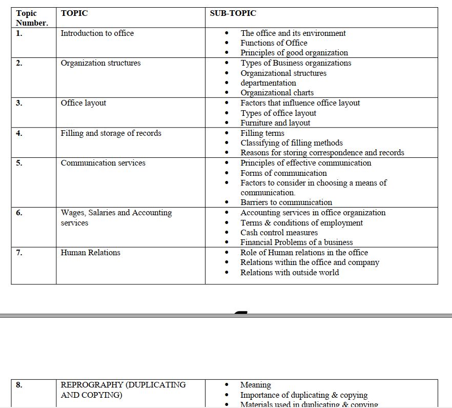 Clerical Duties Pdf notes