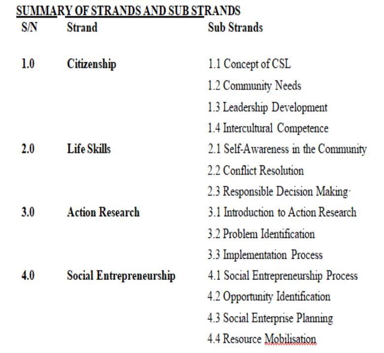 Grade 10 Community Service Learning notes Term 1, 2 and 3